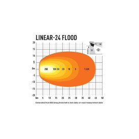 Lazer Linear-24 Flood LED Fernscheinwerfer