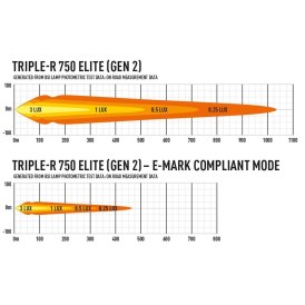 Lazer Triple-R 750 Elite Gen2 LED Fernscheinwerfer